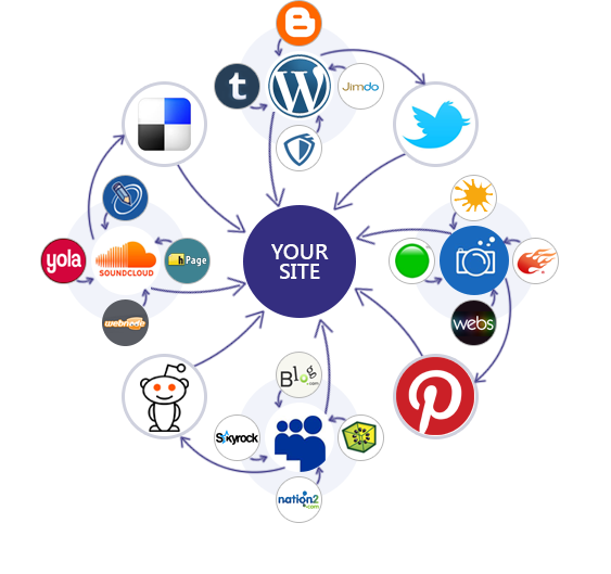 Link Building Service