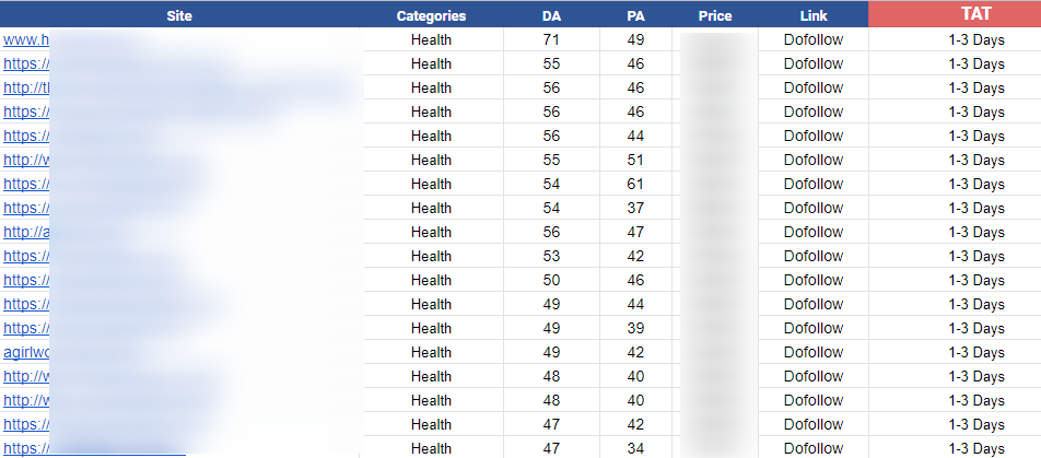 Health Guest Post Sites