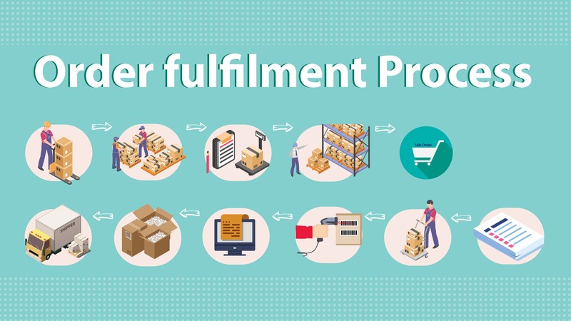 Enhanced Planning of Order Distribution and Fulfillment